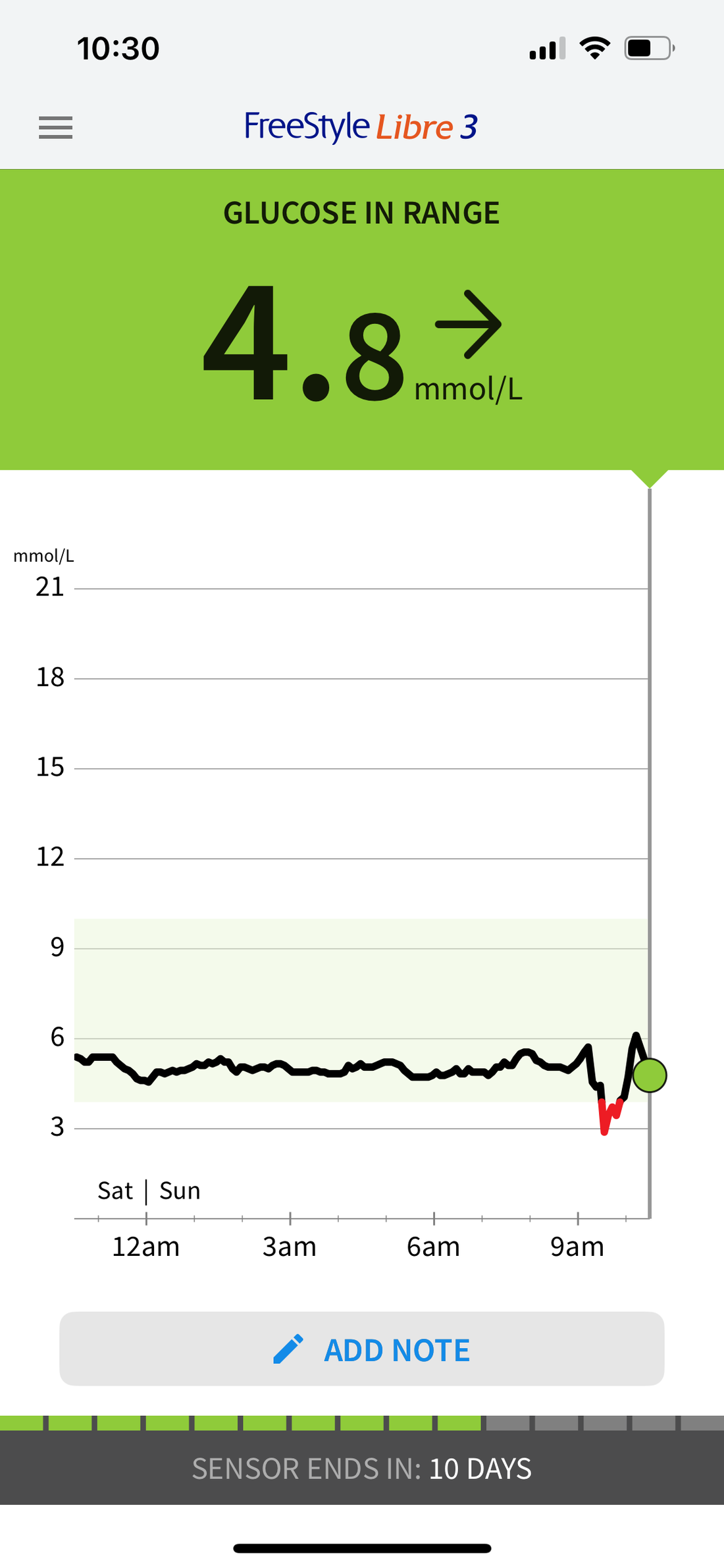 Ocean Church Meets Science What Happens to Your Blood Sugar When You Plunge into Freezing Water?